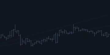 Bitcoin FA 3x Trading System – Trading Systems – 13 March 2025