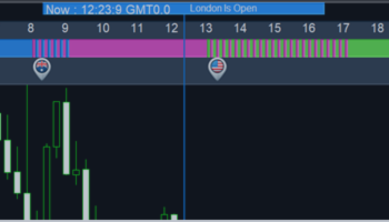 How Forex Time Zone Can Effect On Strategies – Trading Systems – 15 March 2025