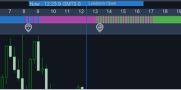 How Forex Time Zone Can Effect On Strategies – Trading Systems – 15 March 2025