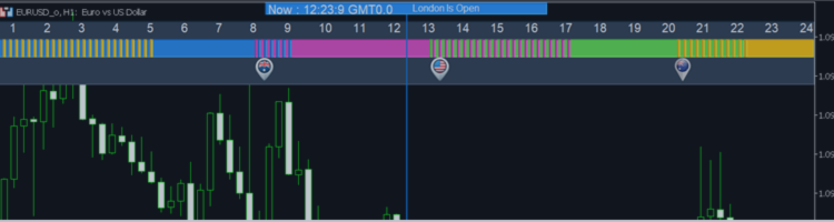 How Forex Time Zone Can Effect On Strategies – Trading Systems – 15 March 2025