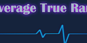 Measuring volatility using Average True Range indicator – Analytics & Forecasts – 24 March 2025