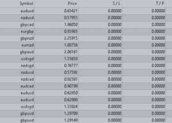 Swing Trading by Algo Pumping Strategy. Profit Wants to Live on My Account!! )) – My Trading – 25 March 2025