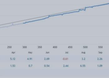 HARVESTA – OVER 2 YEARS OF LIVE TRADING RESULTS WITH ICMARKETS – Analytics & Forecasts – 27 March 2025