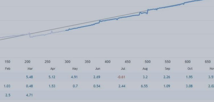 HARVESTA – OVER 2 YEARS OF LIVE TRADING RESULTS WITH ICMARKETS – Analytics & Forecasts – 27 March 2025