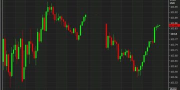 EUR, AUD, NZD give back their earlier gains against the USD