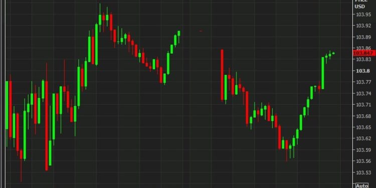 EUR, AUD, NZD give back their earlier gains against the USD