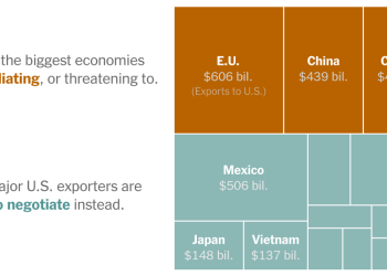 How China, Canada and Other Nations are Responding to Trump’s Tariffs
