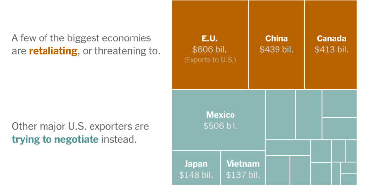 How China, Canada and Other Nations are Responding to Trump’s Tariffs