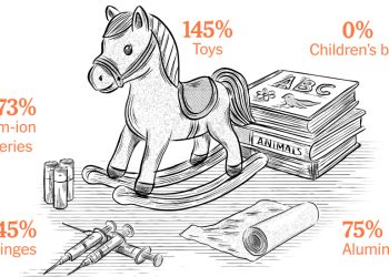 How Much Are Tariffs on Chinese Goods? It’s Trickier Than You Think.