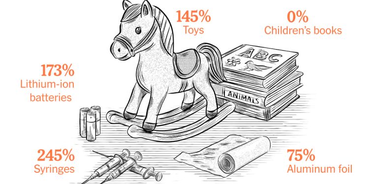 How Much Are Tariffs on Chinese Goods? It’s Trickier Than You Think.
