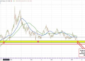 Crude oil settles at $61.99