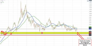 Crude oil settles at $61.99