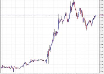Not much of a stand for the US dollar as it slips again
