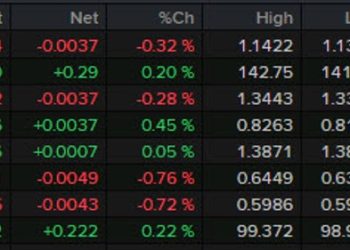 Forexlive Americas FX news wrap: Trade data dims outlook for tomorrow’s GDP report