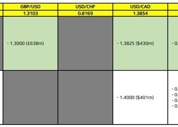 FX option expiries for 14 April 10am New York cut