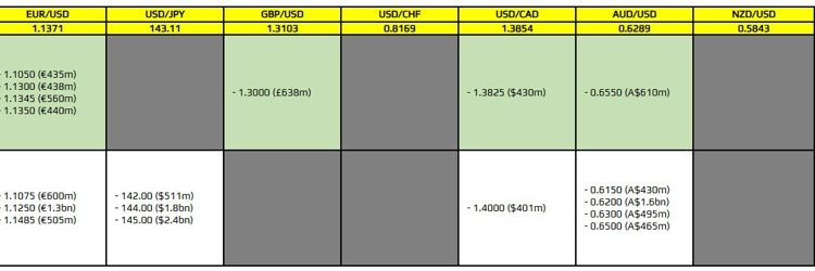 FX option expiries for 14 April 10am New York cut