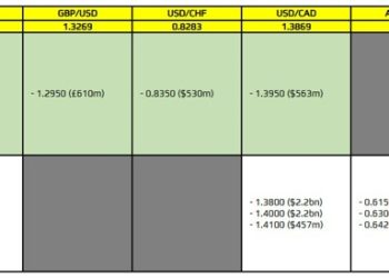 FX option expiries for 24 April 10am New York cut