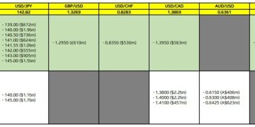 FX option expiries for 24 April 10am New York cut