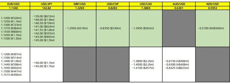 FX option expiries for 24 April 10am New York cut