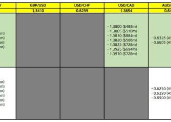 FX option expiries for 29 April 10am New York cut