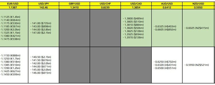 FX option expiries for 29 April 10am New York cut