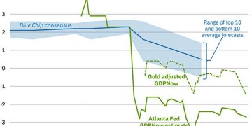 Final Atlanta Fed GDPNow Q1 estimate -2.7% vs -2.4% prior