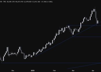 Gold Technical Analysis – Global market rout weighs on the precious metal