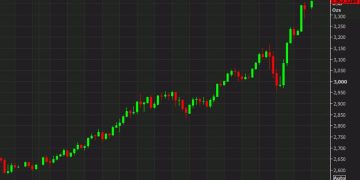 Another day, another record for gold prices