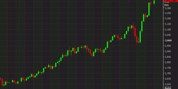 Another day, another record for gold prices