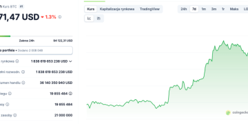 Bitcoin wzrósł do 94 000 USD – czy prognoza ceny BTC przewiduje kolejny rajd?