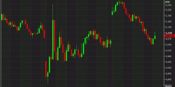 S&P 500 briefly turns negative after giving back a 4% gain