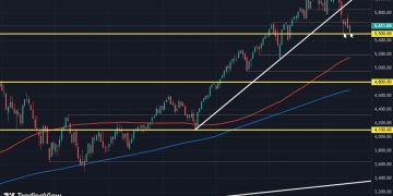 Trump tariffs remain in focus as the countdown continues
