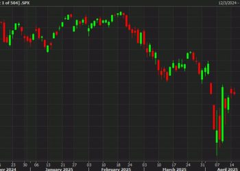 US stock market close: Early gains fade and stocks finish slightly lower