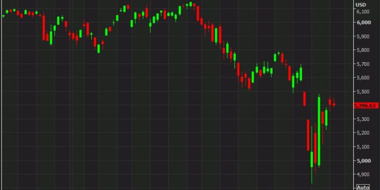 US stock market close: Early gains fade and stocks finish slightly lower