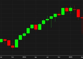 A wild month ends with modest losses for US equity indexes