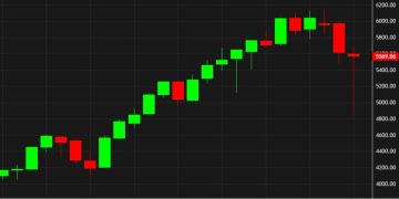 A wild month ends with modest losses for US equity indexes