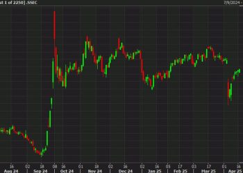 About those late-day bounces in Chinese stock markets