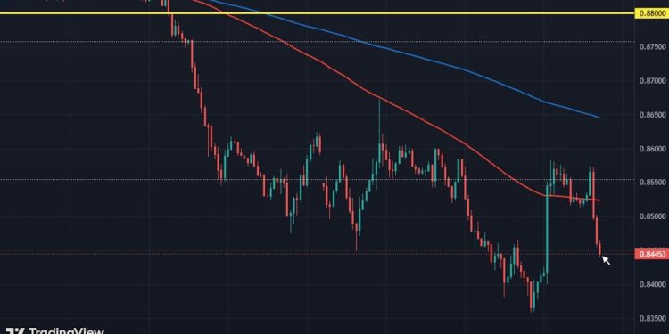 Dollar pushed lower as markets digest Trump’s tariffs pause