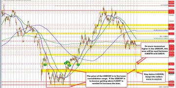 USDCHF remains under pressure near 2024 consolidation lows