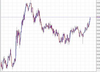 US Dollar firms in a rebound from Thursday’s trade