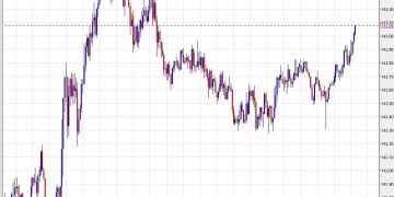 US Dollar firms in a rebound from Thursday’s trade