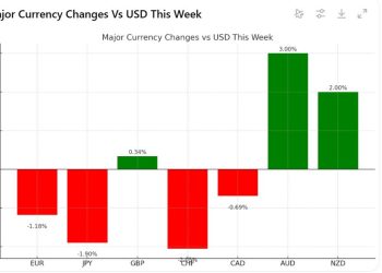 Forexlive Americas FX news wrap 4 Apr; Better US jobs don’t help markets. Stocks tumble