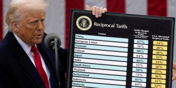 Donald Trump’s chaos has left investors with frayed nerves