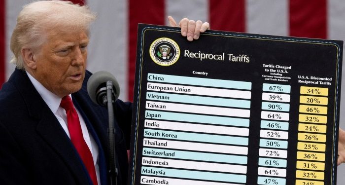 Donald Trump’s chaos has left investors with frayed nerves