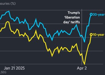 Liquidity worsens in $29tn Treasury market as volatility soars