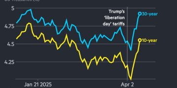 Liquidity worsens in $29tn Treasury market as volatility soars