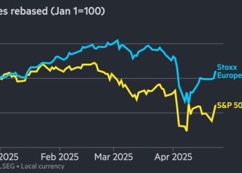 S&P 500 climbs 3% after Trump soothes Fed independence worries