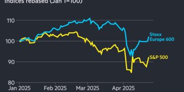 S&P 500 climbs 3% after Trump soothes Fed independence worries