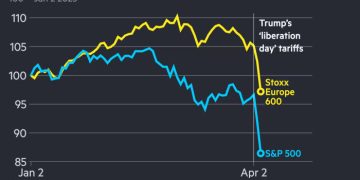 Hedge funds hit with steep margin calls