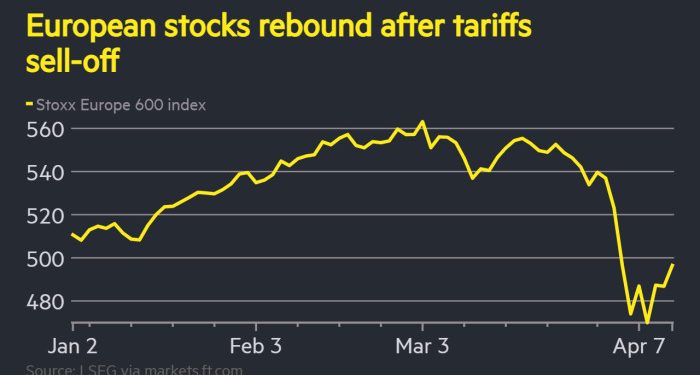 Global stocks lifted by US reprieve for Trump’s tech tariffs